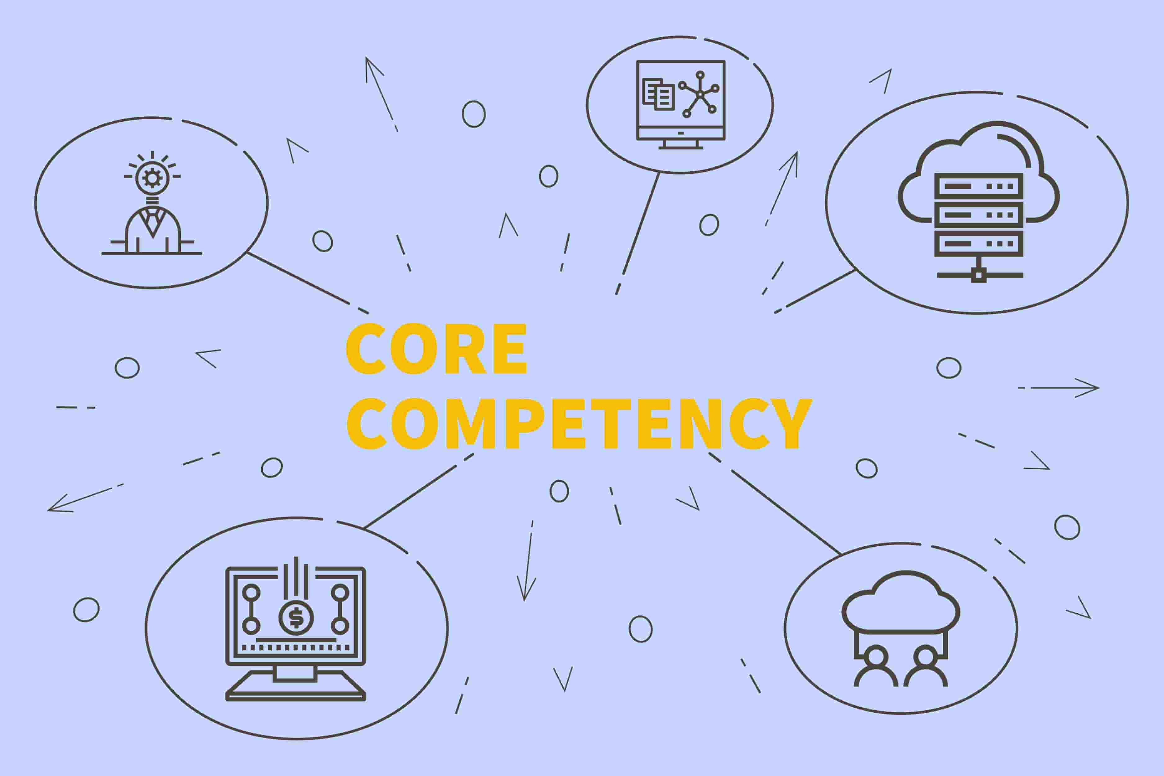 Outsourcing as your core competence